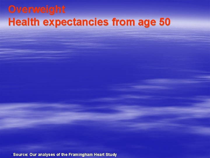Overweight Health expectancies from age 50 §Source: Our analyses of the Framingham Heart Study