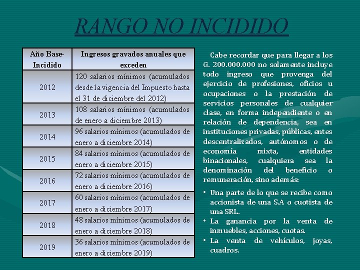 RANGO NO INCIDIDO Año Base. Incidido 2012 2013 2014 2015 2016 2017 2018 2019