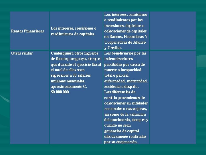 Rentas Financieras Otras rentas Los intereses, comisiones o rendimientos por las inversiones, depósitos o