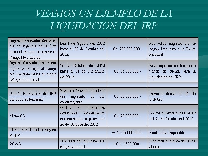 VEAMOS UN EJEMPLO DE LA LIQUIDACION DEL IRP Ingresos Gravados desde el día de