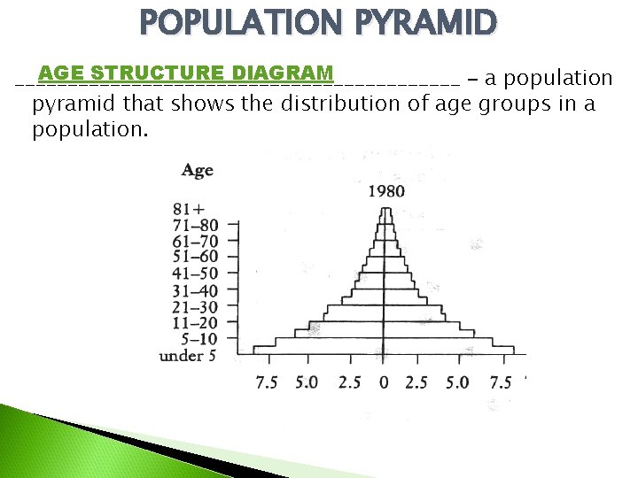 POPULATION PYRAMID AGE STRUCTURE DIAGRAM _____________________ – a population pyramid that shows the distribution