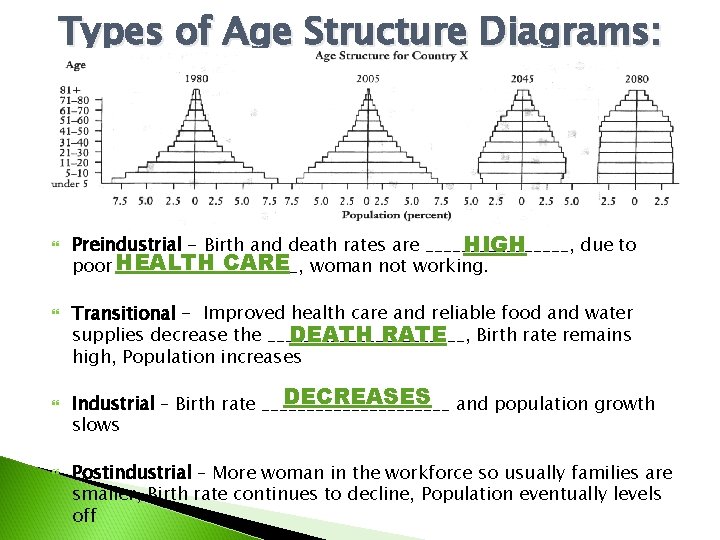 Types of Age Structure Diagrams: Preindustrial - Birth and death rates are ________, due
