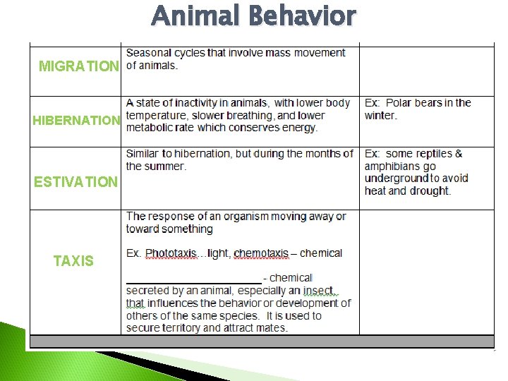 Animal Behavior MIGRATION HIBERNATION ESTIVATION TAXIS 