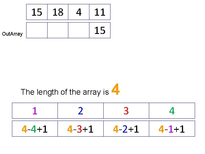 15 18 4 11 15 Out. Array The length of the array is 4