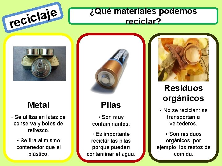 e j a l cic re ¿Qué materiales podemos reciclar? Residuos orgánicos Metal Pilas