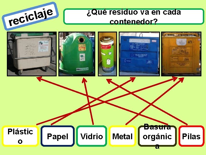 e j a l cic re Plástic o Papel ¿Qué residuo va en cada