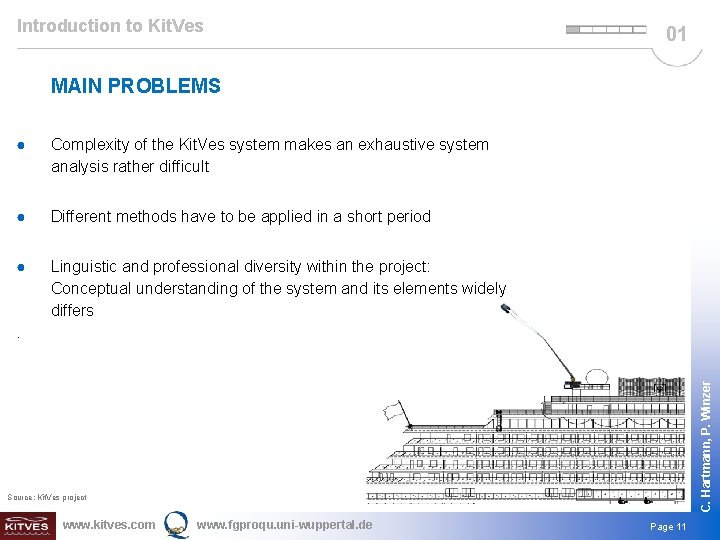 Introduction to Kit. Ves 01 MAIN PROBLEMS ● Complexity of the Kit. Ves system