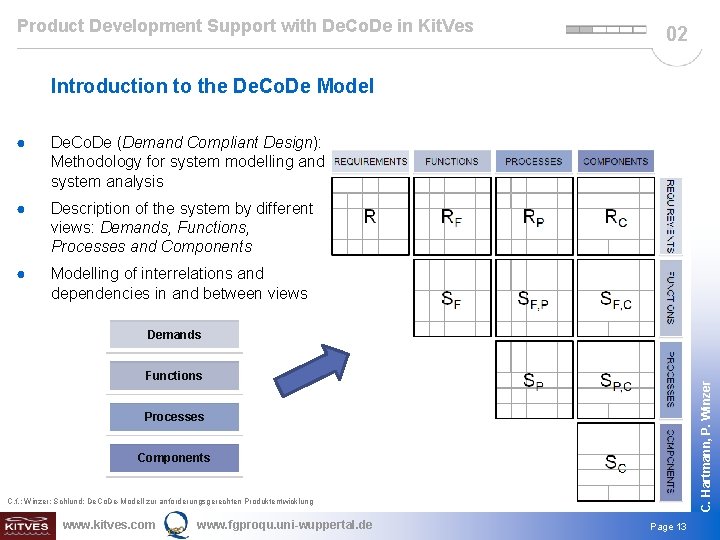 Product Development Support with De. Co. De in Kit. Ves 02 Introduction to the