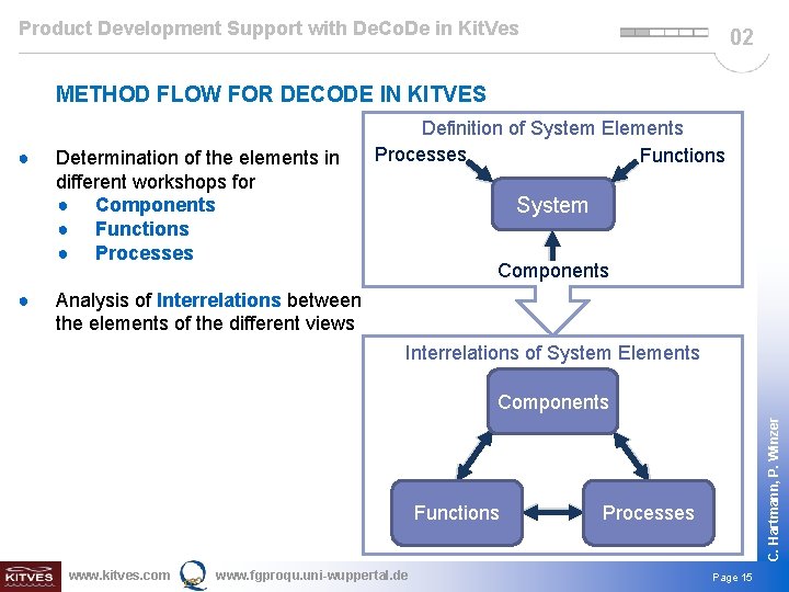 Product Development Support with De. Co. De in Kit. Ves 02 METHOD FLOW FOR