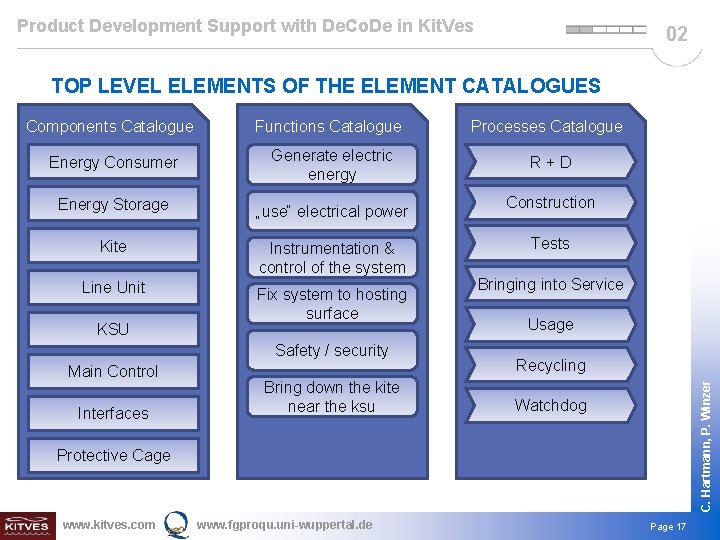 Product Development Support with De. Co. De in Kit. Ves 02 TOP LEVEL ELEMENTS