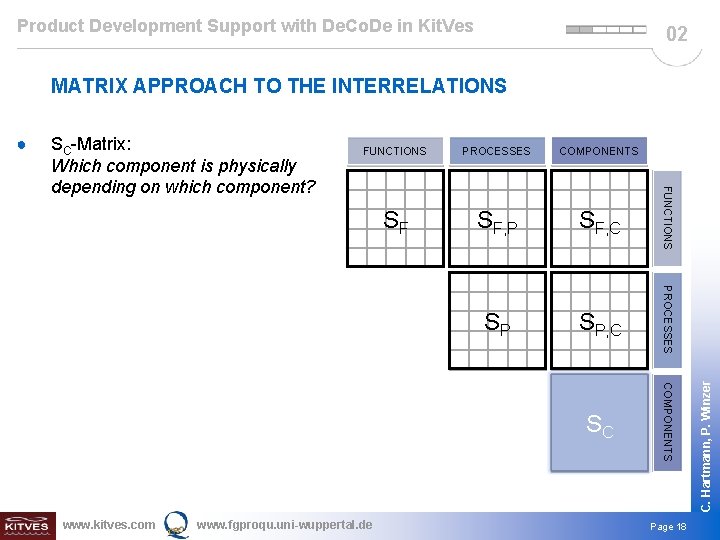 Product Development Support with De. Co. De in Kit. Ves 02 MATRIX APPROACH TO