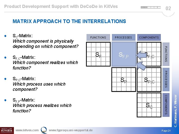 Product Development Support with De. Co. De in Kit. Ves 02 MATRIX APPROACH TO
