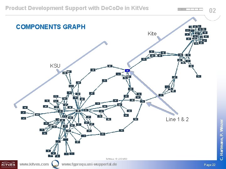 Product Development Support with De. Co. De in Kit. Ves 02 COMPONENTS GRAPH Kite
