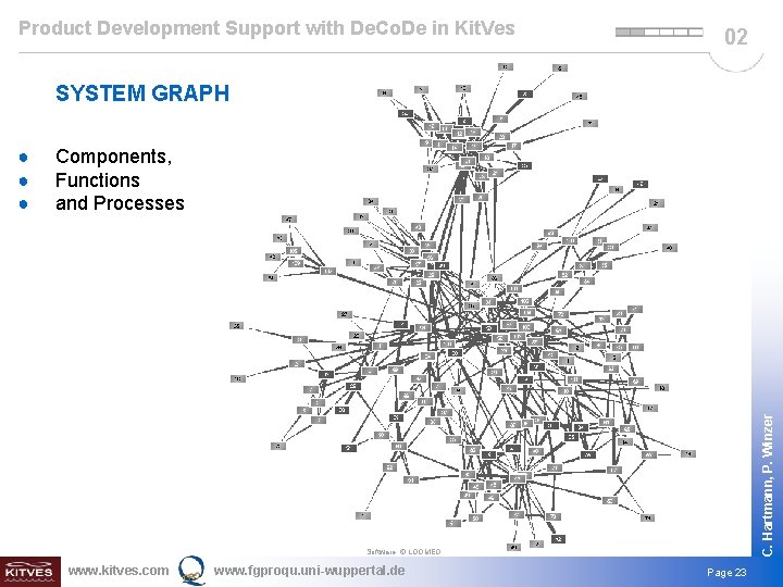 Product Development Support with De. Co. De in Kit. Ves 02 SYSTEM GRAPH Components,