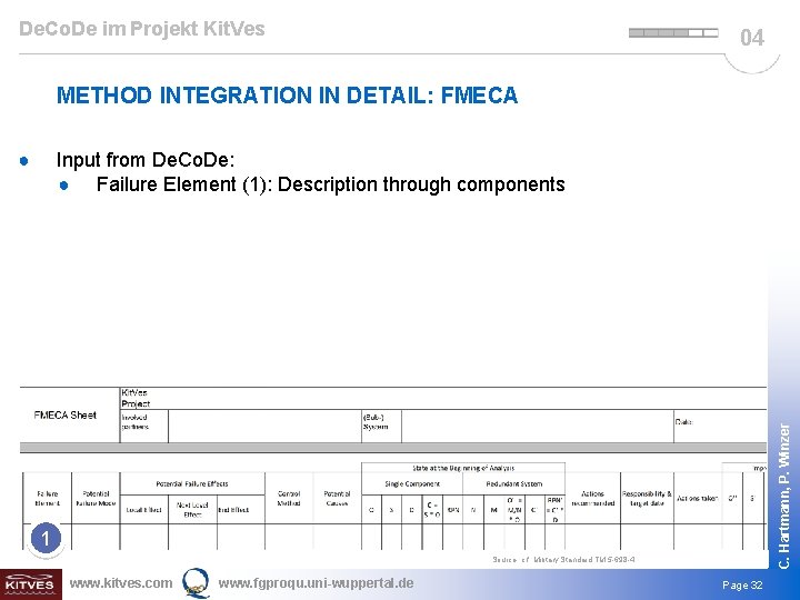 De. Co. De im Projekt Kit. Ves 04 METHOD INTEGRATION IN DETAIL: FMECA ●