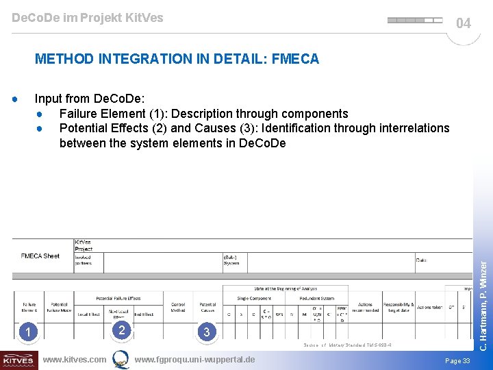 De. Co. De im Projekt Kit. Ves 04 METHOD INTEGRATION IN DETAIL: FMECA ●