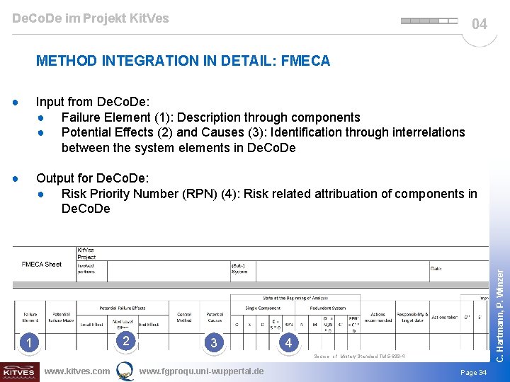 De. Co. De im Projekt Kit. Ves 04 METHOD INTEGRATION IN DETAIL: FMECA Input