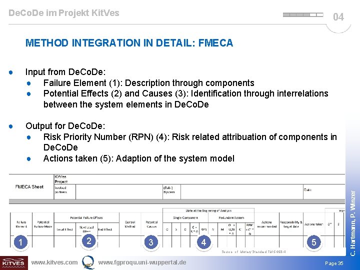 De. Co. De im Projekt Kit. Ves 04 METHOD INTEGRATION IN DETAIL: FMECA Input