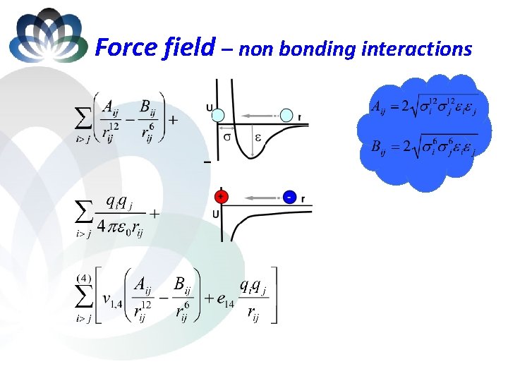 Force field – non bonding interactions 