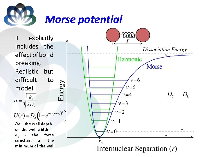 Morse potential It explicitly includes the effect of bond breaking. Realistic but difficult to