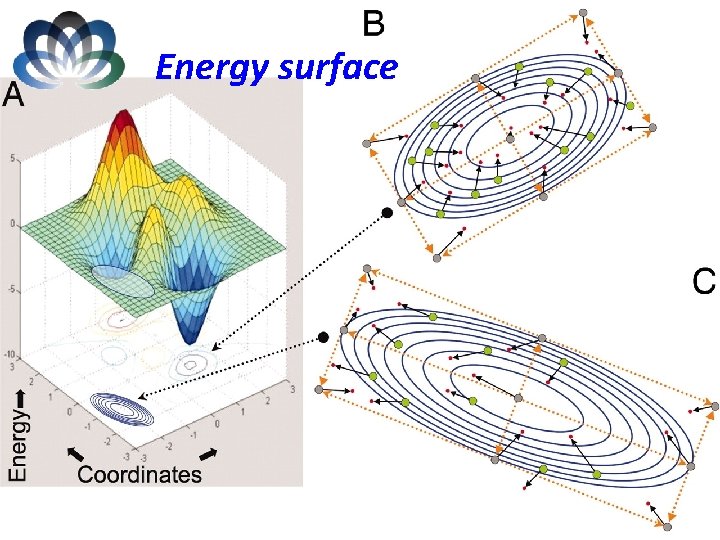 Energy surface 