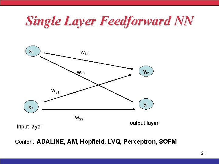 Single Layer Feedforward NN x 1 w 12 ym w 21 yn x 2