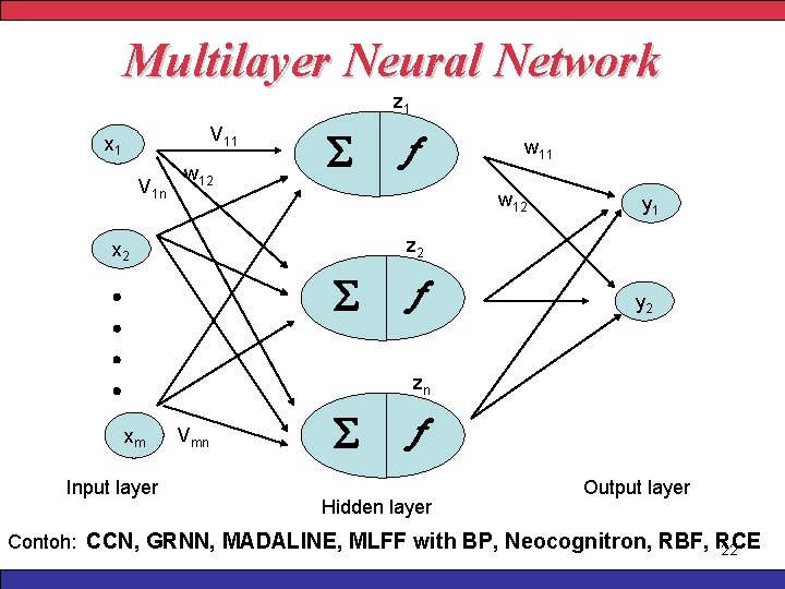 Multilayer Neural Network z 1 V 11 x 1 V 1 n w 12