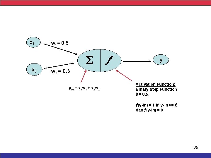 x 1 w 1= 0. 5 x 2 y w 2 = 0. 3