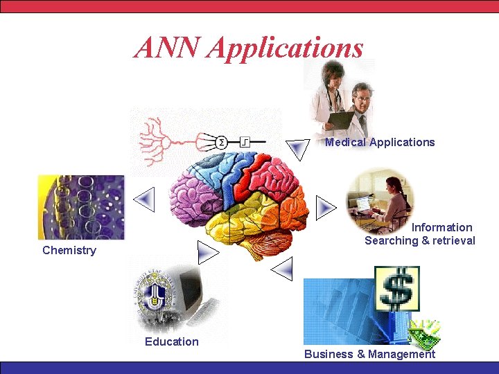 ANN Applications Medical Applications Information Searching & retrieval Chemistry Education Business & Management 