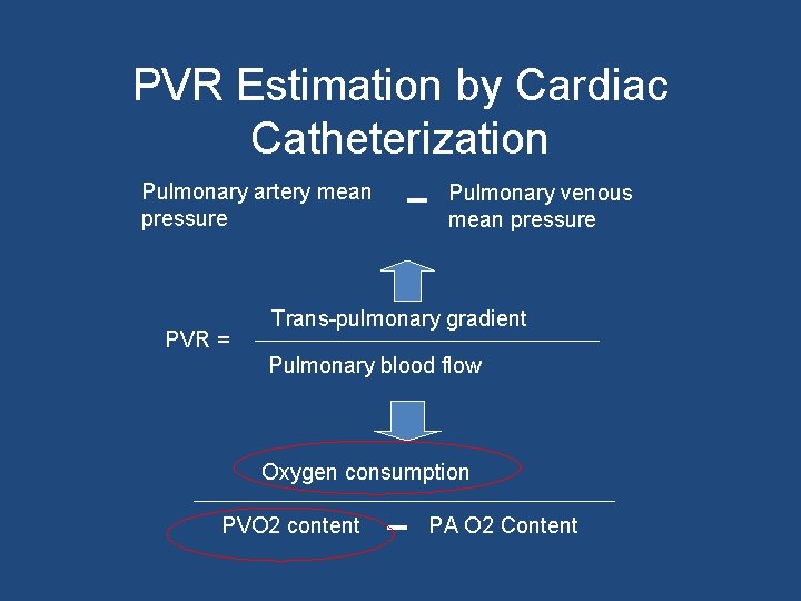 PVR Estimation by Cardiac Catheterization Pulmonary artery mean pressure PVR = Pulmonary venous mean
