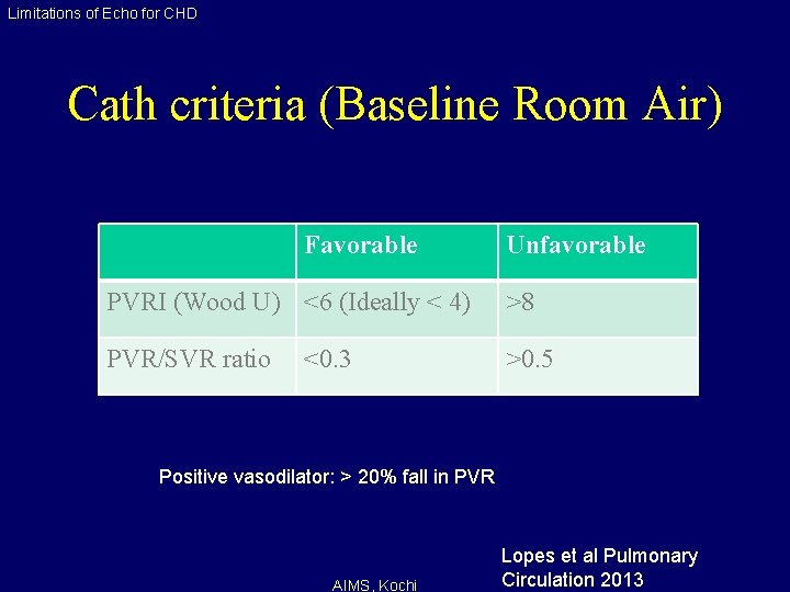 Limitations of Echo for CHD Cath criteria (Baseline Room Air) Favorable Unfavorable PVRI (Wood