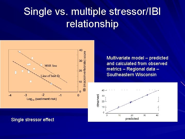 Single vs. multiple stressor/IBI relationship Multivariate model – predicted and calculated from observed metrics