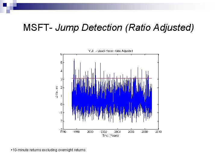 MSFT- Jump Detection (Ratio Adjusted) • 10 -minute returns excluding overnight returns 