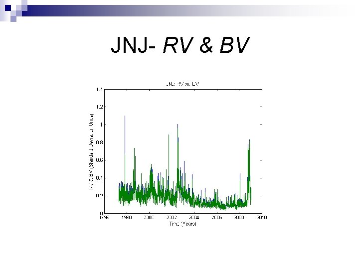 JNJ- RV & BV 