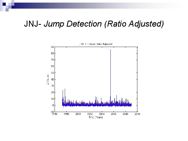 JNJ- Jump Detection (Ratio Adjusted) 