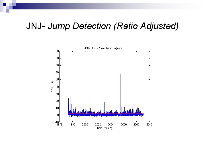 JNJ- Jump Detection (Ratio Adjusted) 