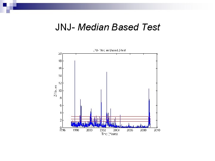JNJ- Median Based Test 