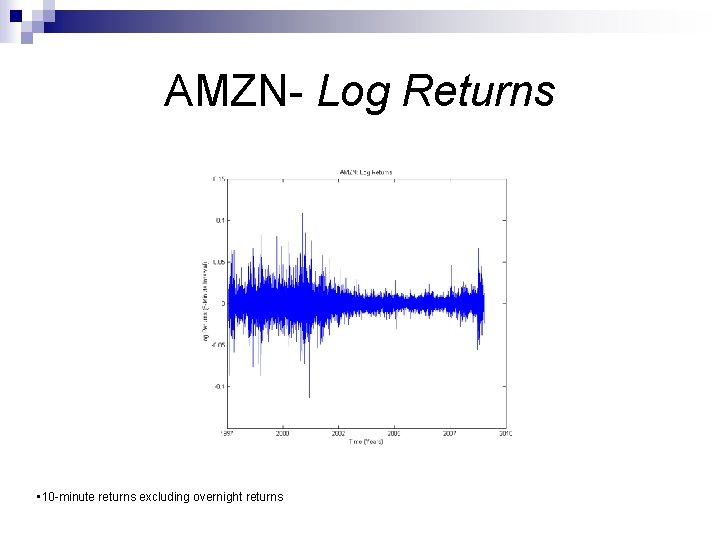 AMZN- Log Returns • 10 -minute returns excluding overnight returns 