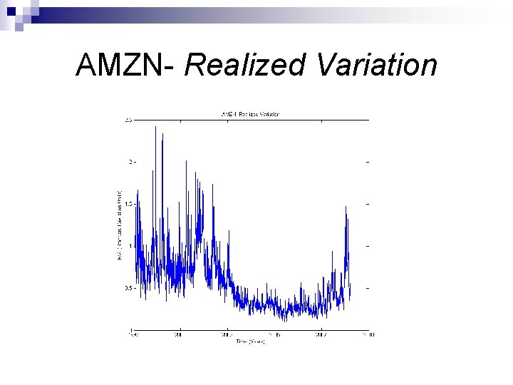 AMZN- Realized Variation 