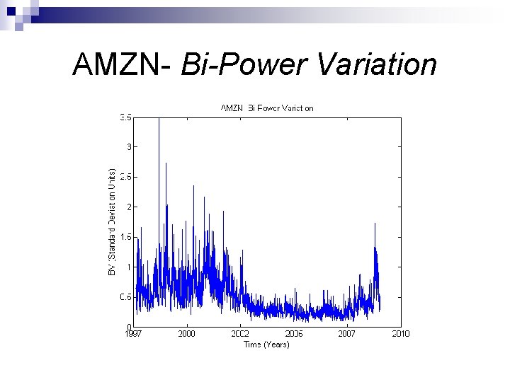 AMZN- Bi-Power Variation 