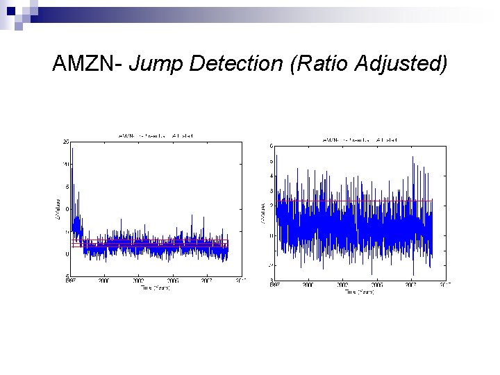 AMZN- Jump Detection (Ratio Adjusted) 