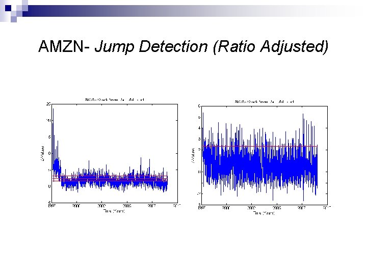 AMZN- Jump Detection (Ratio Adjusted) 