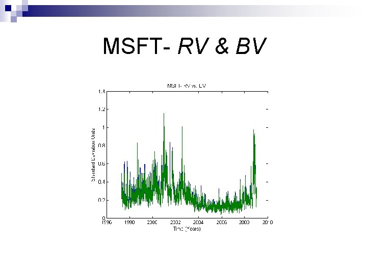 MSFT- RV & BV 