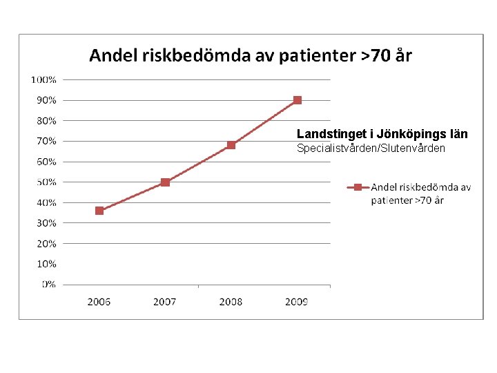 Landstinget i Jönköpings län Specialistvården/Slutenvården 