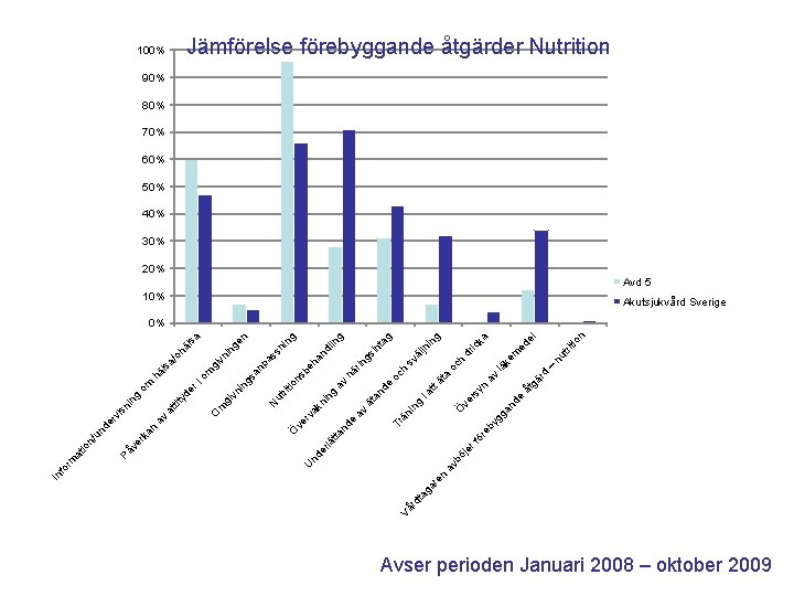 n re ga Vå rd ta e är åt g oc – n io