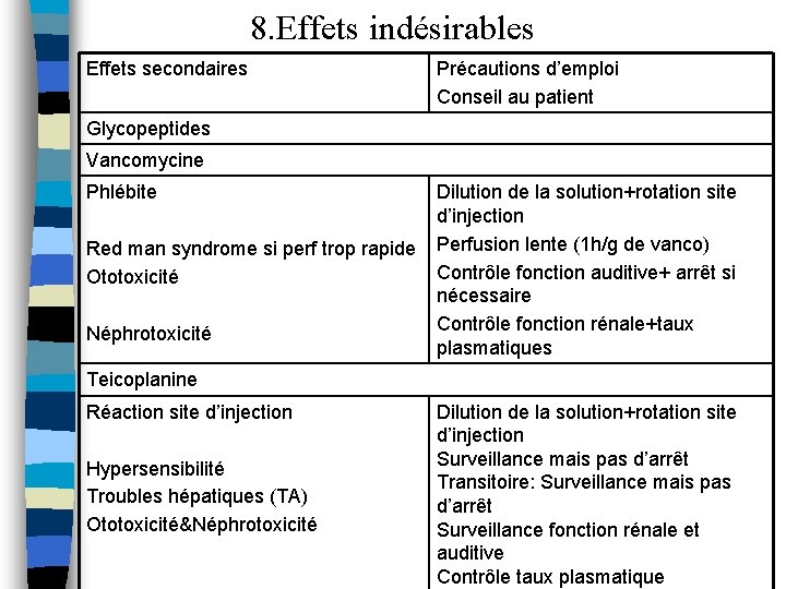 8. Effets indésirables Effets secondaires Précautions d’emploi Conseil au patient Glycopeptides Vancomycine Phlébite Red