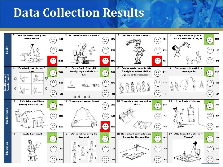 Data Collection Results 