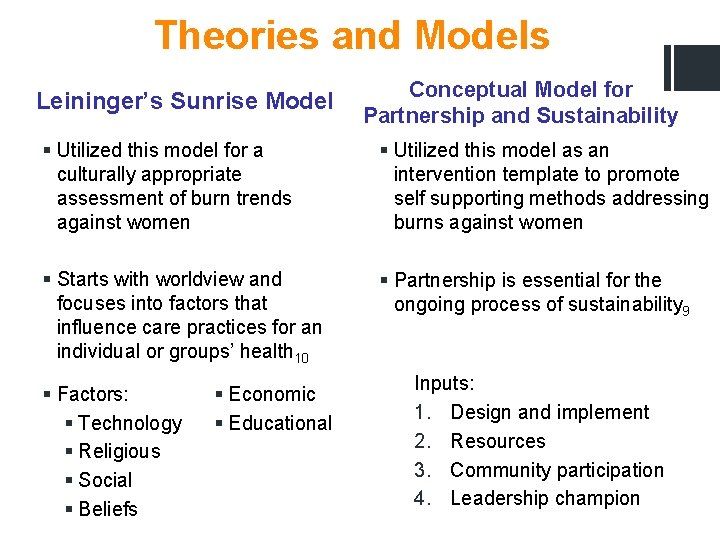 Theories and Models Leininger’s Sunrise Model Conceptual Model for Partnership and Sustainability § Utilized