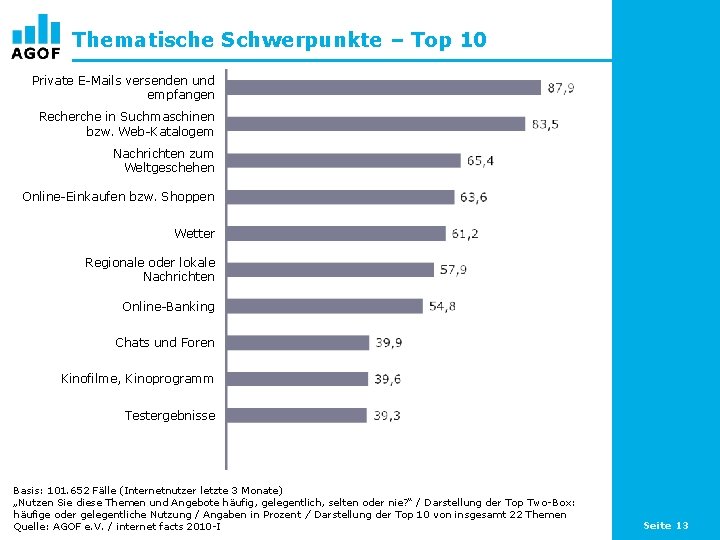 Thematische Schwerpunkte – Top 10 Private E-Mails versenden und empfangen Recherche in Suchmaschinen bzw.