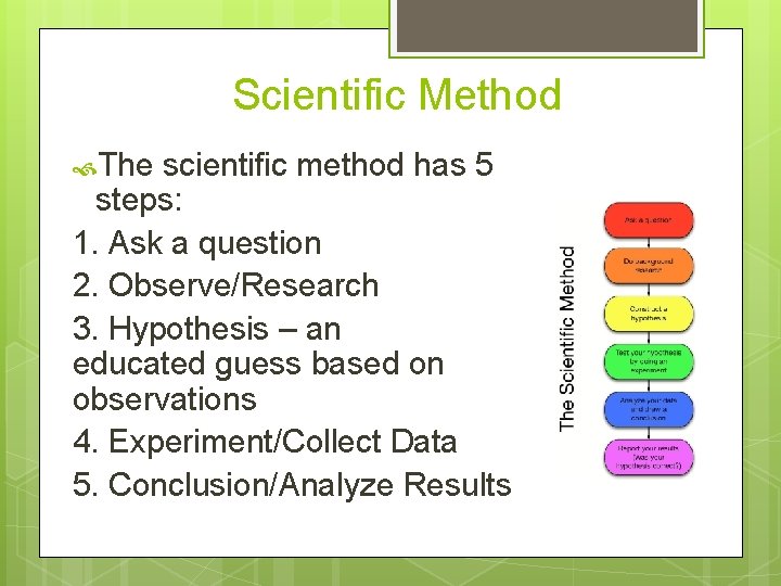 Scientific Method The scientific method has 5 steps: 1. Ask a question 2. Observe/Research
